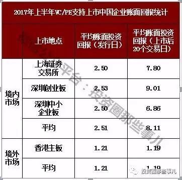 股權(quán)投資是目前最佳的投資理財方式