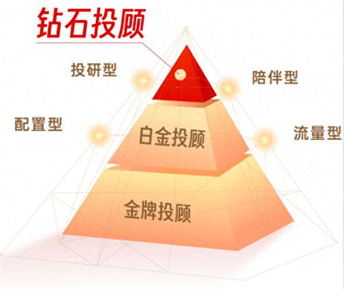 長(zhǎng)江證券重磅發(fā)布投顧品牌 長(zhǎng)江弘 ,開(kāi)啟財(cái)富管理新篇章