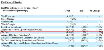 股價(jià)近腰斬,市值跌超百億,剛又要裁員3 蔚來(lái)汽車還有未來(lái)么