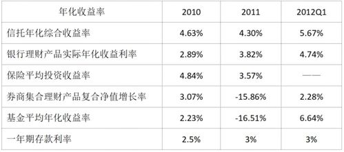 資產(chǎn)管理 你的錢(qián)我來(lái)花