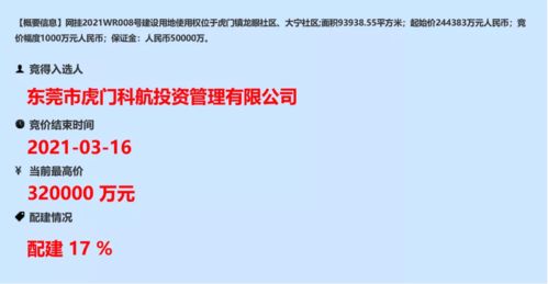 22152元 ㎡ 萬(wàn)科32億元搶下虎門(mén)巨無(wú)霸靚地