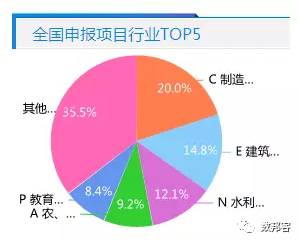 18部委構(gòu)建投資管理大數(shù)據(jù)平臺(tái) 集合